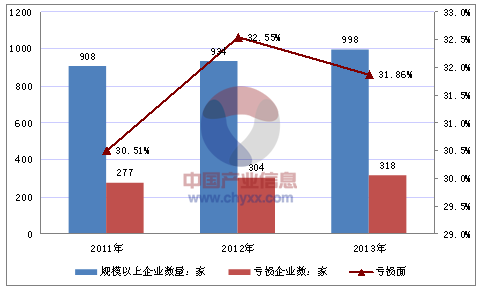 2013年中国自来水的生产和供应行业经济运行回顾图
